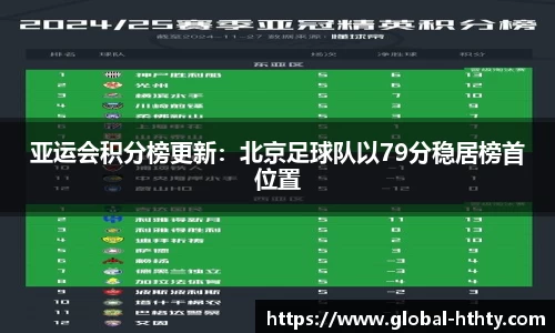 亚运会积分榜更新：北京足球队以79分稳居榜首位置